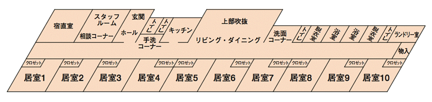 ホタルの里 グループホーム 施設概要